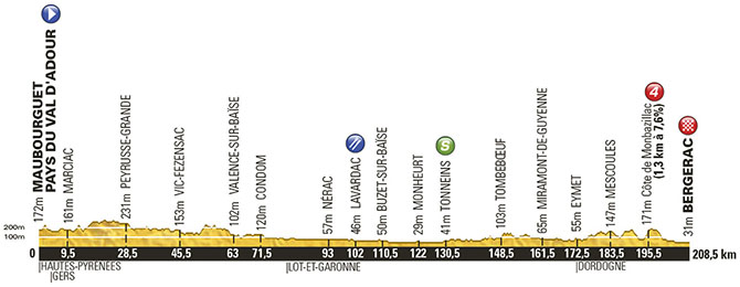 Tour de France 2014: Stage 19 Preview