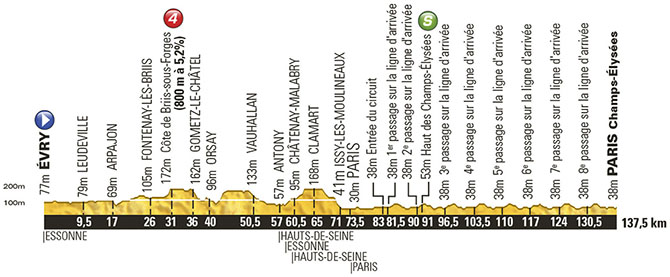 Tour de France 2014: Stage 21 Preview
