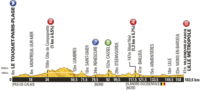 Tour de France 2014: Stage 4 Preview