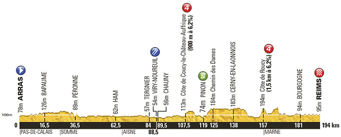 Tour de France 2014: Stage 6 Preview