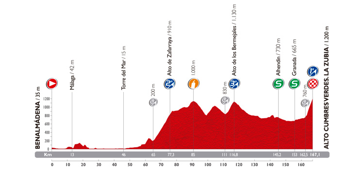 Vuelta a España 2014: Stage 6 Preview