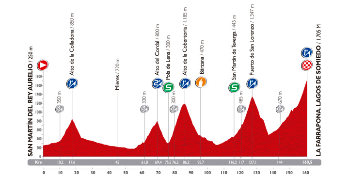 Vuelta a España 2014: Stage 16 Preview
