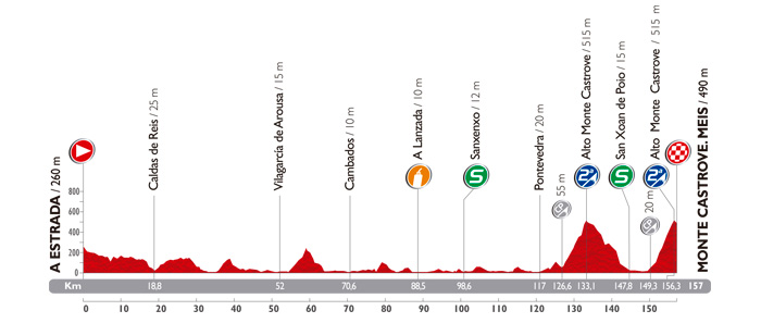 Vuelta a España 2014: Stage 18 Preview
