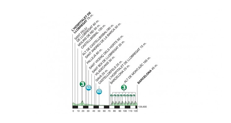 Volta a Catalunya 2015: Stage 7 Preview