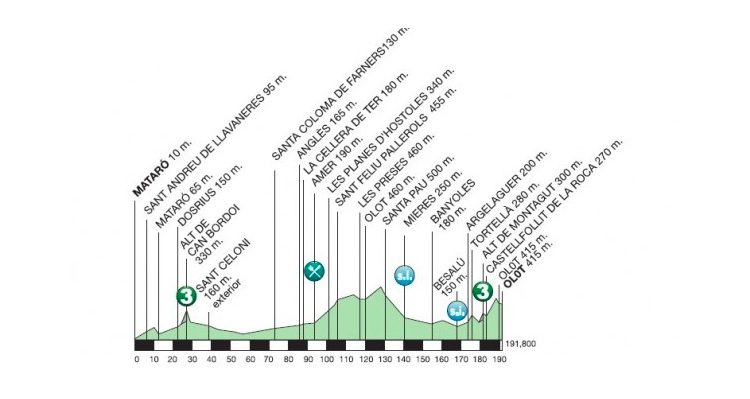 Volta a Catalunya 2015: Stage 2 Preview