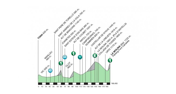 Volta a Catalunya 2015: Stage 4 Preview
