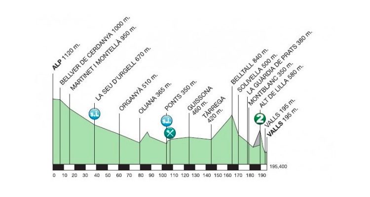 Volta a Catalunya 2015: Stage 5 Preview