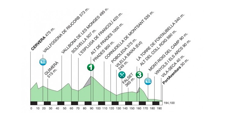 Volta a Catalunya 2015: Stage 6 Preview