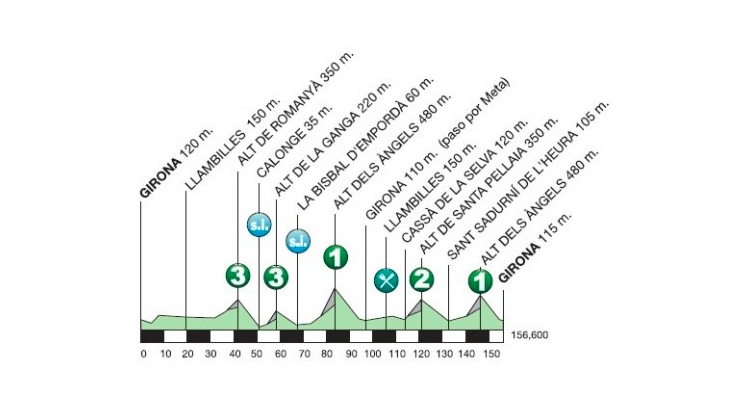 Volta a Catalunya 2015: Stage 3 Preview