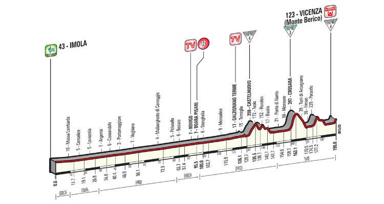 Giro d’Italia 2015: Stage 12 Preview