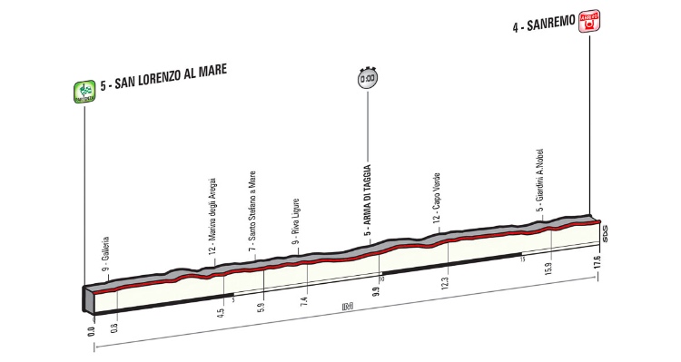 Giro d’Italia 2015: Stage 1 Preview