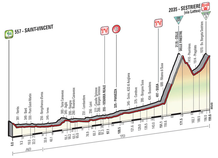 Stage 20: Sint Vincent  › Sestriere (196km) - The penultimate climb of the day will be among the hardest uphill challenges the professional peloton will face all season.