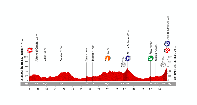 Vuelta a España 2015: Stage 2 Preview