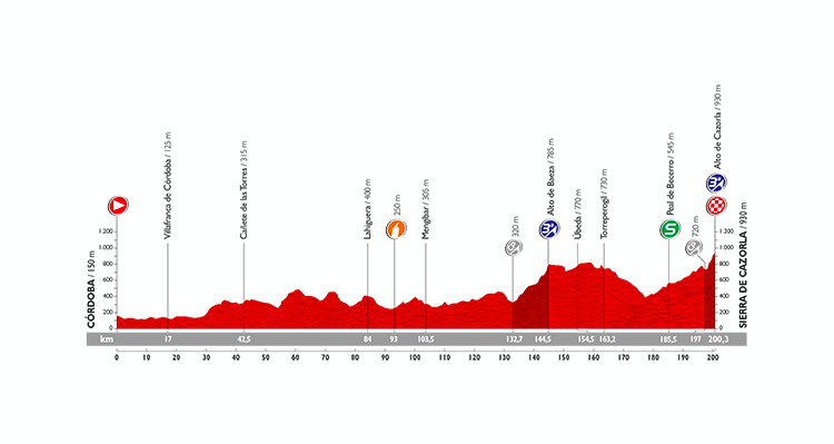 Vuelta a España 2015: Stage 6 Preview
