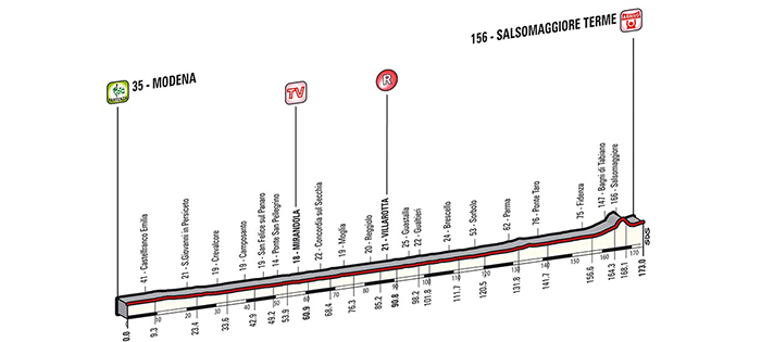 Giro d’Italia 2014: Stage 10 Preview