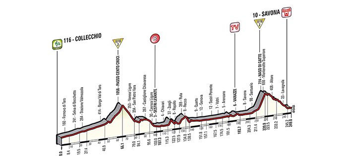 Giro d’Italia 2014: Stage 11 Preview