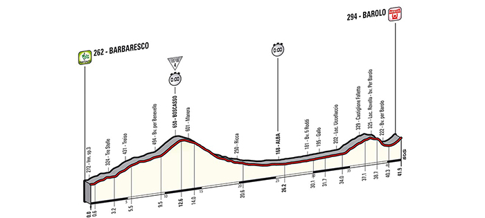 Giro d’Italia 2014: Stage 12 Preview
