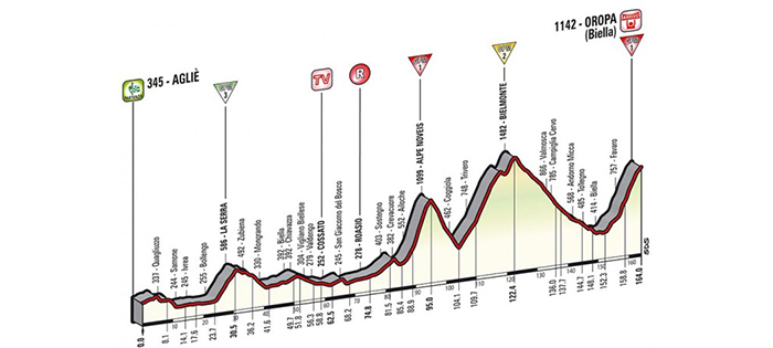 Giro d’Italia 2014: Stage 14 Preview