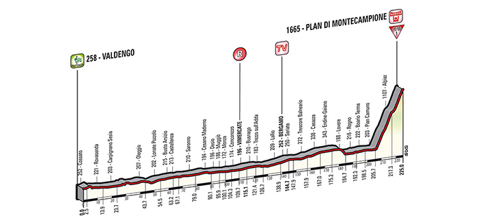 Giro d’Italia 2014: Stage 15 Preview