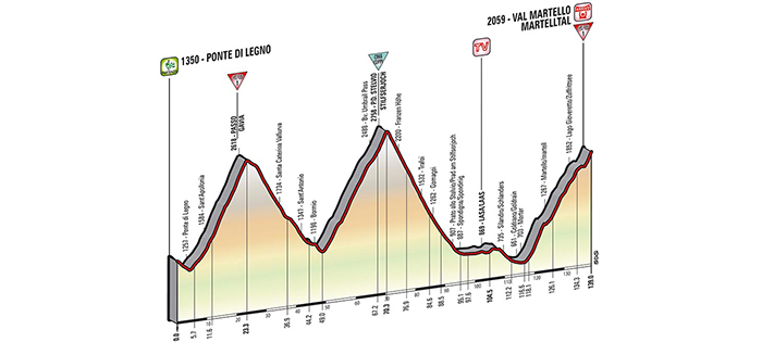 Giro d’Italia 2014: Stage 16 Preview