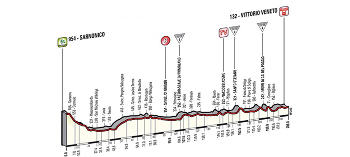 Giro d’Italia 2014: Stage 17 Preview