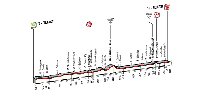 Giro d’Italia 2014: Stage 2 Preview
