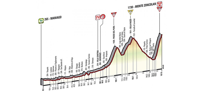 Giro d’Italia 2014: Stage 20 Preview