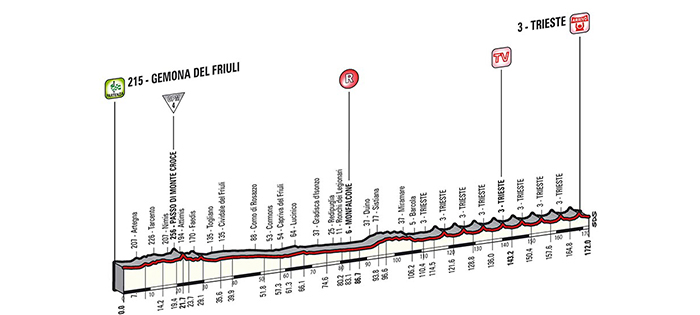 Giro d’Italia 2014: Stage 21 Preview