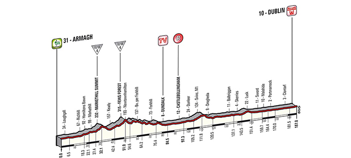 Giro d’Italia 2014: Stage 3 Preview