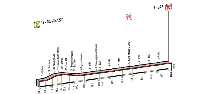 Giro d’Italia 2014: Stage 4 Preview