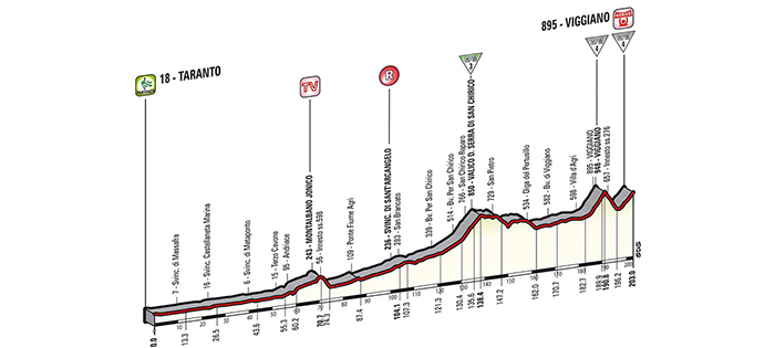 Giro d’Italia 2014: Stage 5 Preview