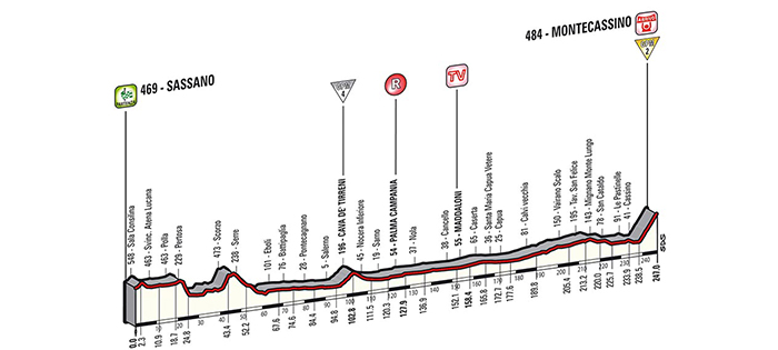 Giro d’Italia 2014: Stage 6 Preview