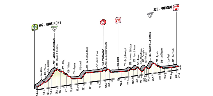 Giro d’Italia 2014: Stage 7 Preview