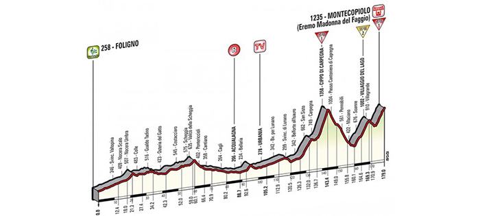 Giro d’Italia 2014: Stage 8 Preview