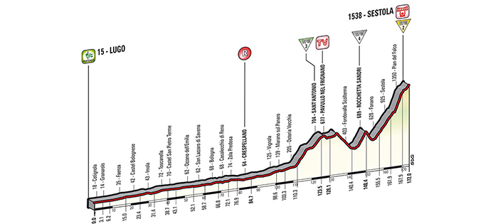 Giro d’Italia 2014: Stage 9 Preview