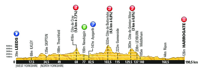 Tour de France 2014: Stage 1 Preview