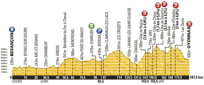 Tour de France 2014: Stage 11 Preview