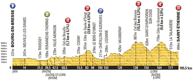 Tour de France 2014: Stage 12 Preview