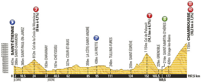 Tour de France 2014: Stage 13 Preview