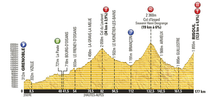 Tour de France 2014: Stage 14 Preview