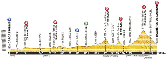 Tour de France 2014: Stage 16 Preview