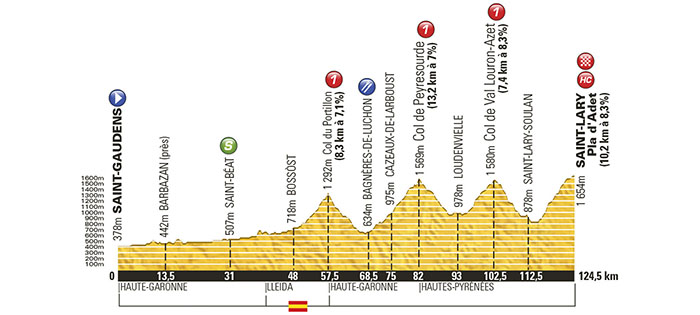 Tour de France 2014: Stage 17 Preview