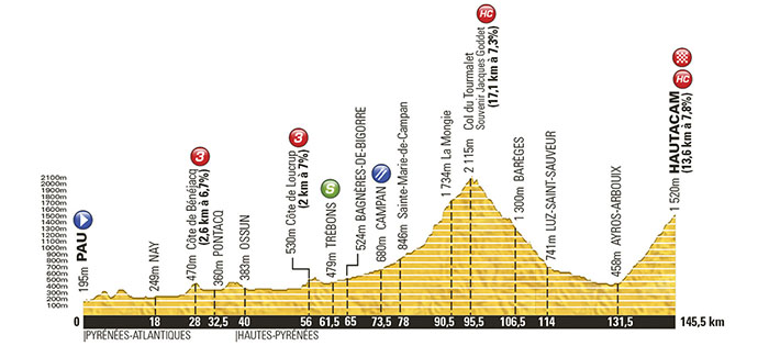 Tour de France 2014: Stage 18 Preview