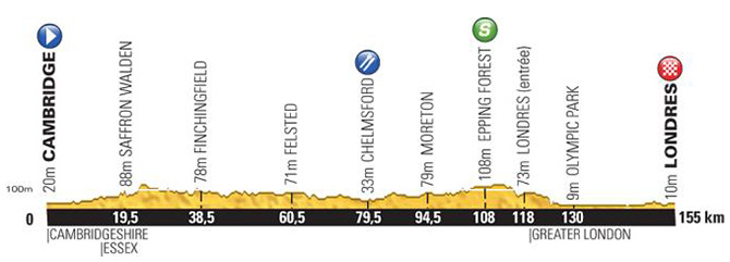 Tour de France 2014: Stage 3 Preview