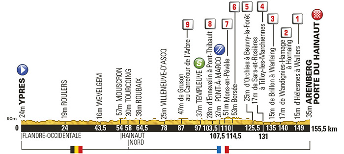 Tour de France 2014: Stage 5 Preview