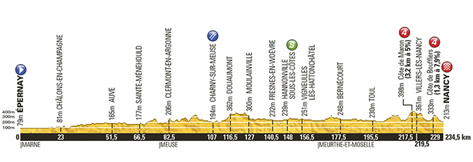 Tour de France 2014: Stage 7 Preview