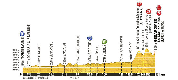 Tour de France 2014: Stage 8 Preview