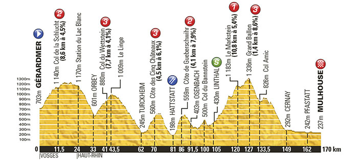 Tour de France 2014: Stage 9 Preview