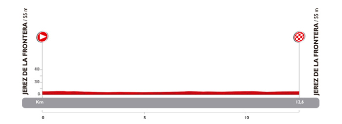 Vuelta a España 2014: Stage 1 Preview