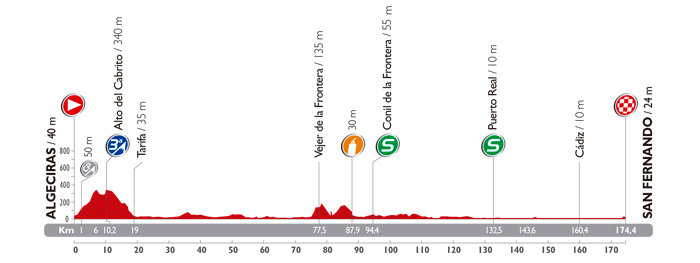 Vuelta a España 2014: Stage 2 Preview